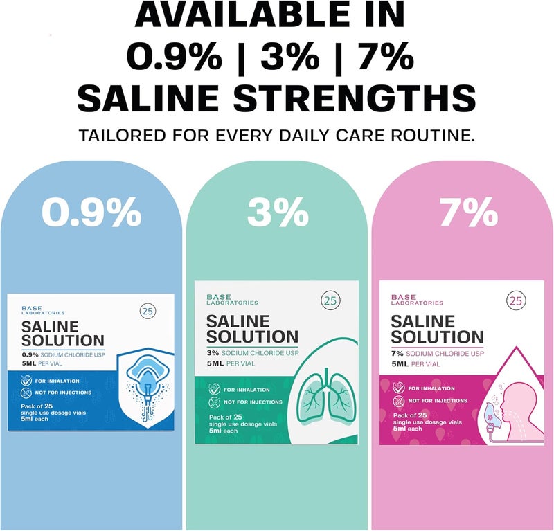 BASE LABORATORIES 0.9% Saline Solution for Nebulizer Machine | Saline Solution for Inhalation & Nasal Irrigation | 0.9% Concentration l (25 x 2) 50 Vials 5ml Unit Dose - Image 5